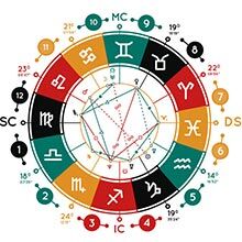 Horoskop